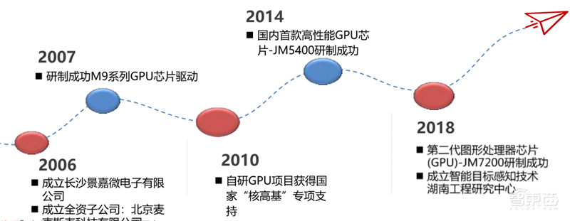 GPU深度报告,三大巨头,十四个国内玩家一文看懂 | 智东西内参