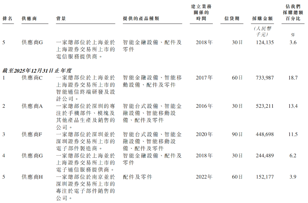 小米,收获百亿智能硬件IPO!开盘大涨290%,市值超320亿