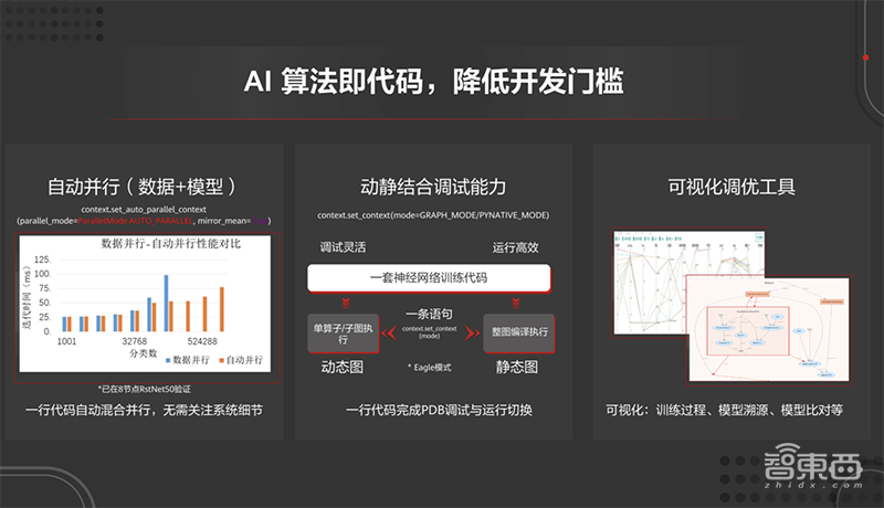 解密华为最新AI生态布局,开源AI计算框架,三大顶会密集发论文81篇