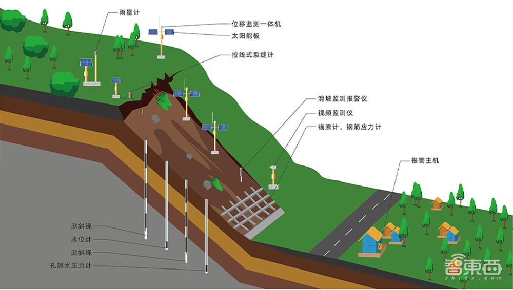 山体滑坡、泥石流背后的保命符！我国首个AI滑坡预警系统揭秘