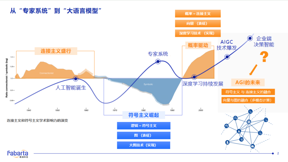 枫清科技高雪峰：从生成式智能到决策智能，AI如何真正赋能产业？丨GenAICon 2025