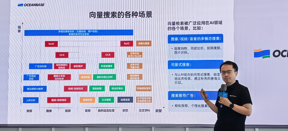 成本降95%性能超ES9.0,OceanBase推GPU加速的向量数据库