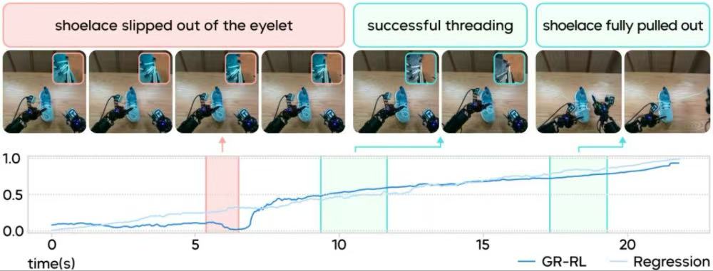 字节新机器人亮相，学会穿鞋带了！