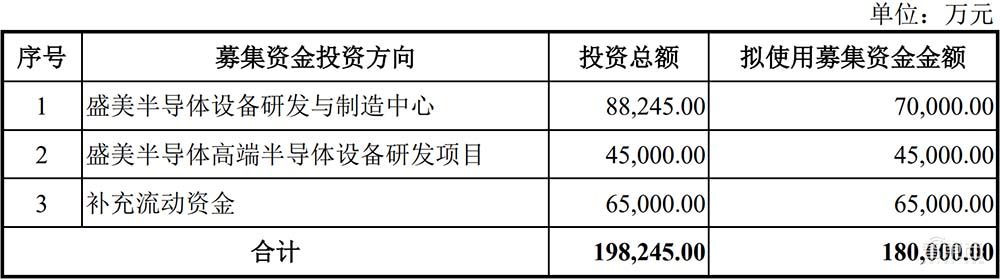 盘中涨超60%！国产半导体设备龙头上市，供货华虹中芯海力士