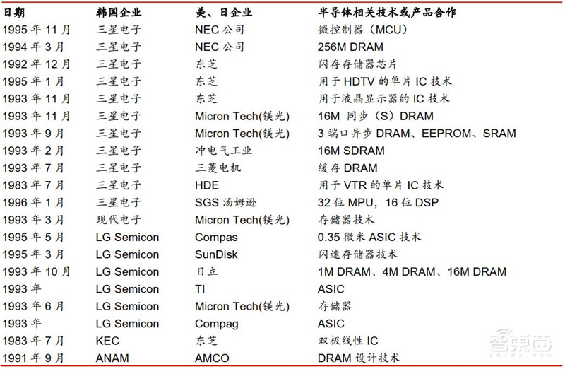 重磅！万字报告复盘半导体产业60年兴衰，中国将腾飞【附下载】| 智东西内参