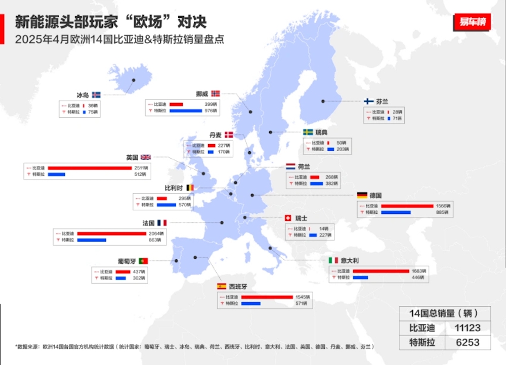 特斯拉最便宜新车要来了！比Model Y小一圈，高管：上半年投产