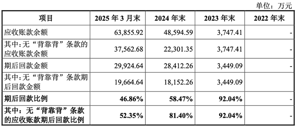 国产GPU龙头回应一切!