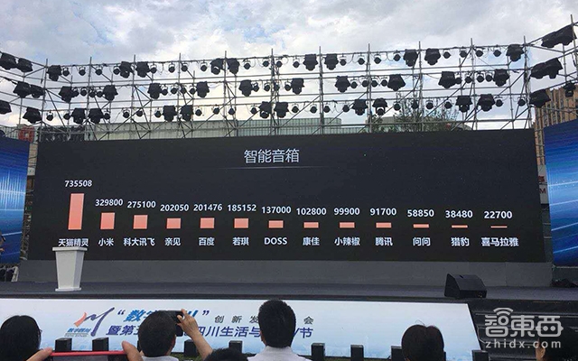 3年补贴30亿 智能音箱最大买单者竟然是他!