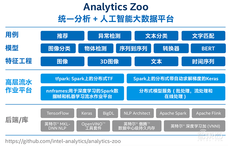 解构英特尔AI内功,为金融业献四大落地宝典