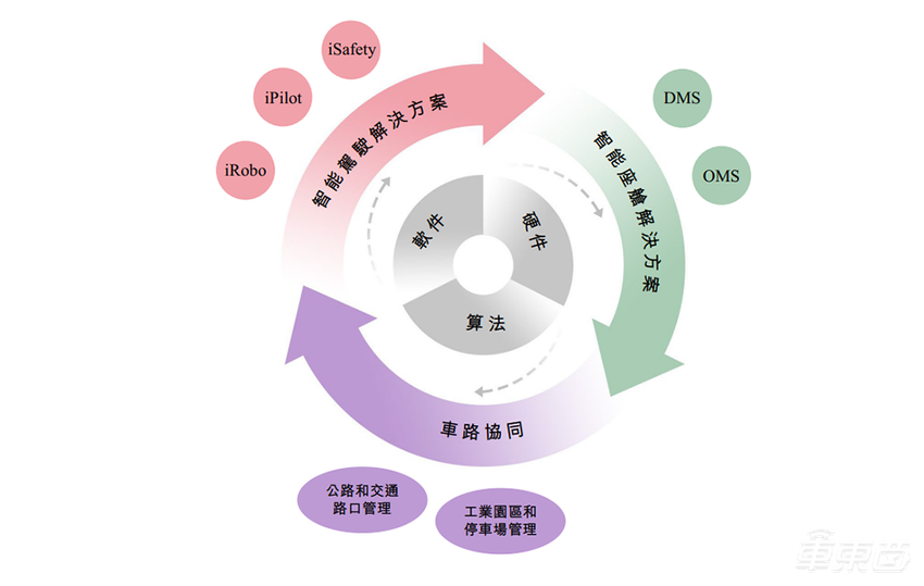 37岁海归博士冲刺IPO！带队500人搞智驾，拿下国内七大车企