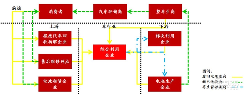 动力电池回收产业深度拆解！370亿蓝海，后年爆发【附下载】| 智东西内参