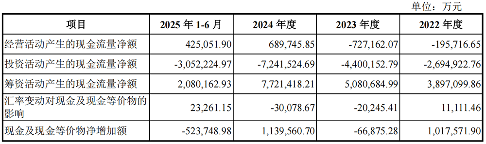 安徽千亿芯片独角兽冲刺科创板!阿里腾讯小米联手押注,清华帮操刀,年收入突破550亿