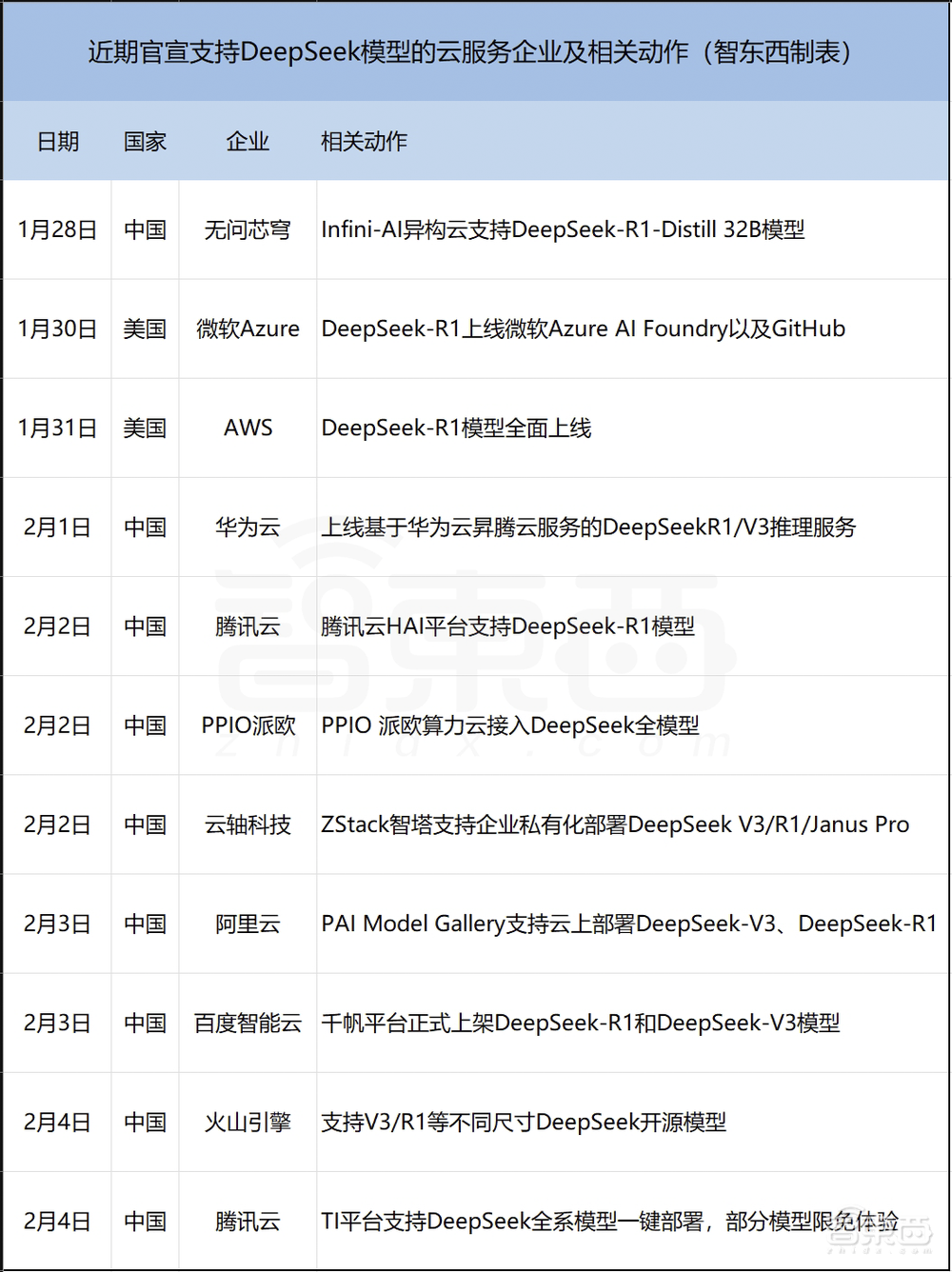 DeepSeek获四大国产GPU力挺!给全世界上了重要一课