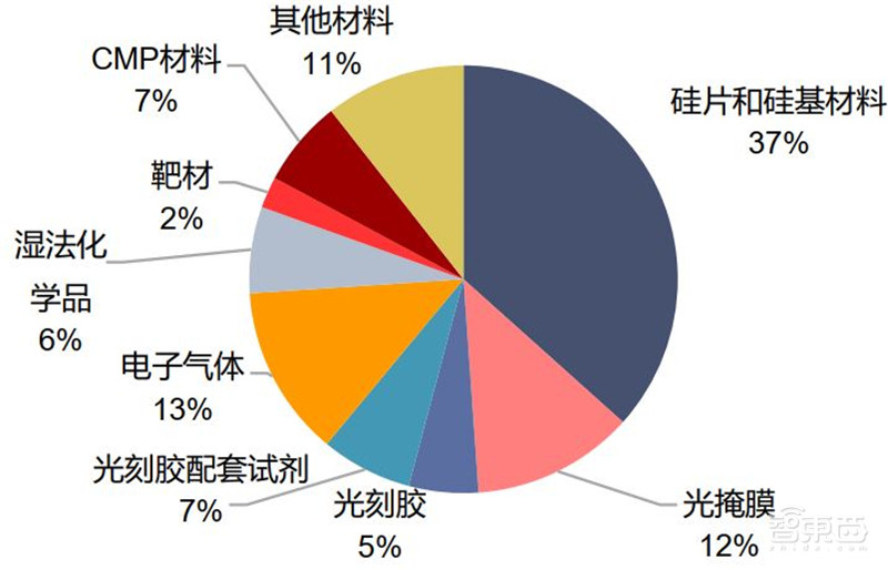 揭秘硅片产业，季度出货超30亿平方英寸，国产高端晶圆不断突破 | 智东西内参