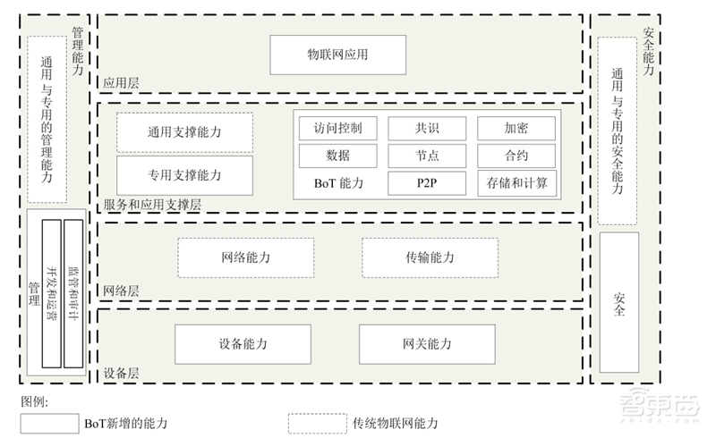 “区块链”+“物联网”成天作之合?12大落地场景解密【附下载】| 智东西内参