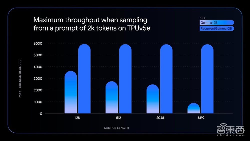谷歌推出Gemini 1.5 Pro公共预览版！支持本地音频理解，开源Gemma变种也来了