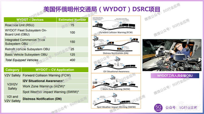 美国车联网(V2X)发展现状与反思