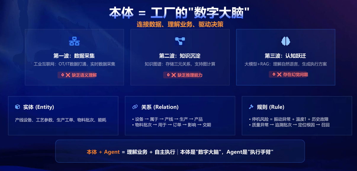 制造企业如何“养龙虾”?创新奇智祭出“工业本体智能体”杀手锏