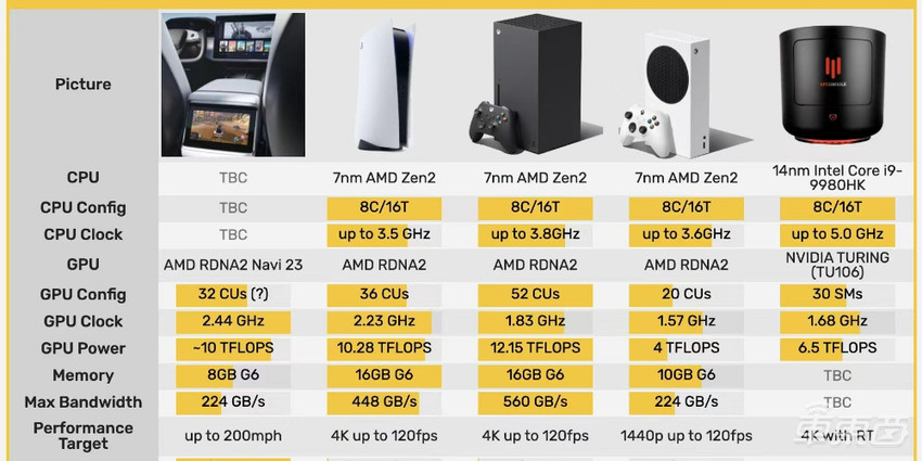 还在游戏里开特斯拉?马上特斯拉里就有Steam了