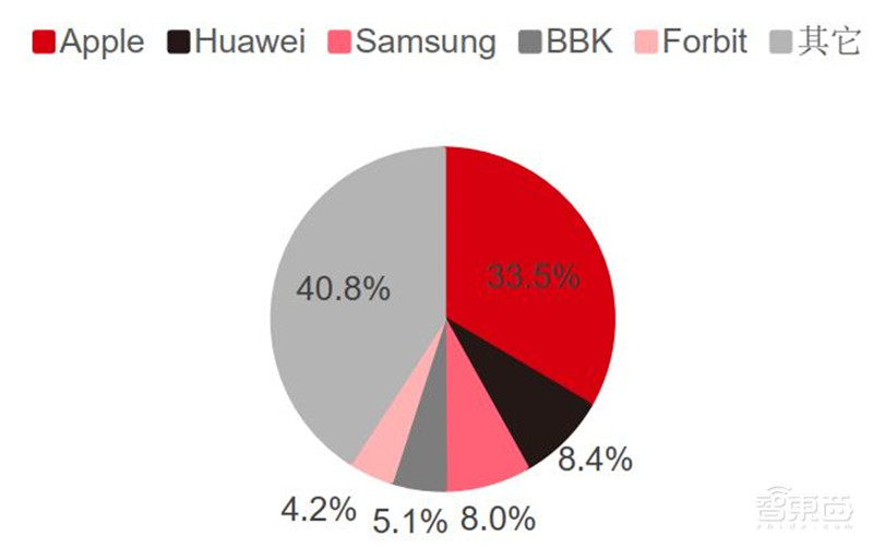 揭秘苹果的未来剧本,短期看iPhone、中期看VR、长期看汽车? | 智东西内参