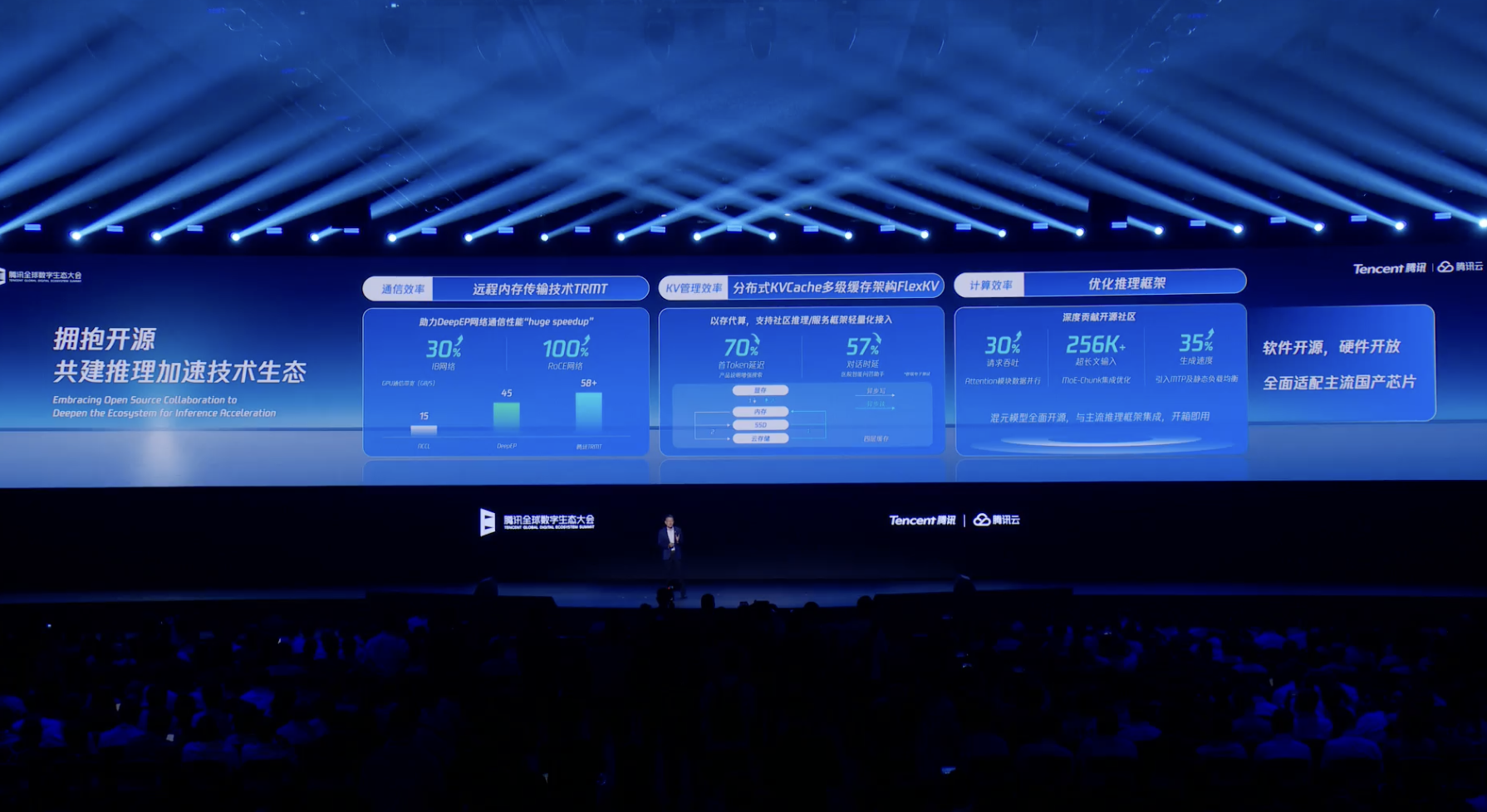 重磅!汤道生公布腾讯智能体全景图,国产芯片全面适配兼容