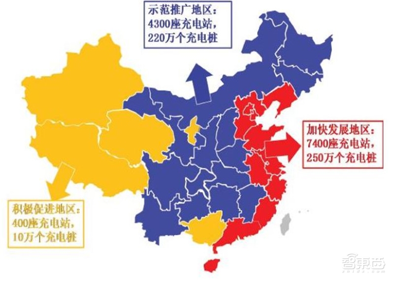 深度：充电桩行业告别赔本买卖！挣抢700亿未来市场【附下载】| 智东西内参