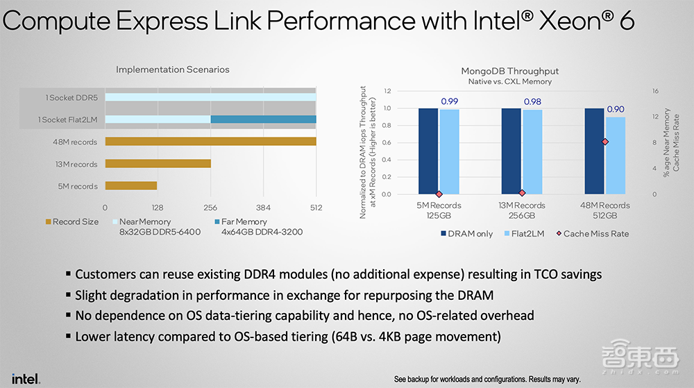 深度解读英特尔至强6能效核处理器:Intel 3制程,最高144核心,CXL 2.0成亮点
