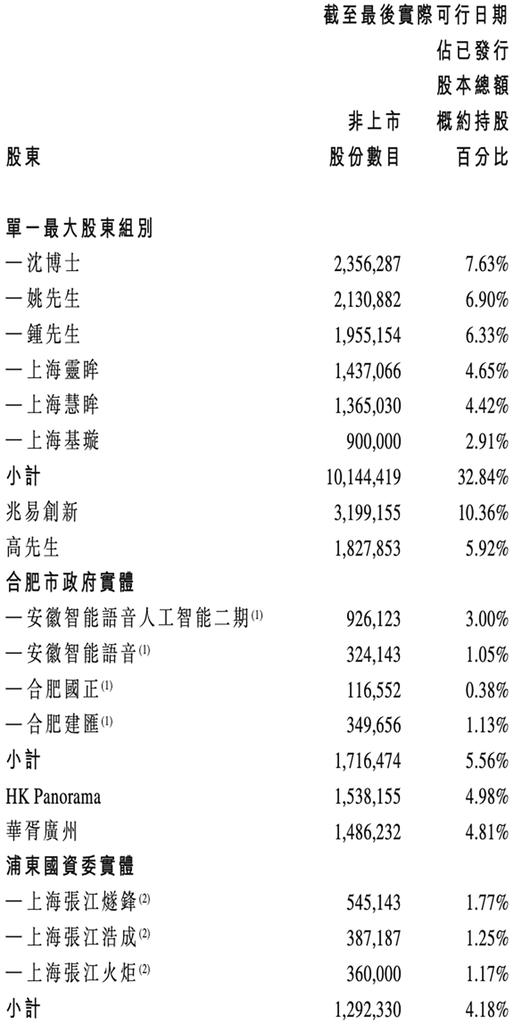 安徽AI芯片“小巨人”要IPO了!复旦校友创办,千亿存储芯片龙头参投
