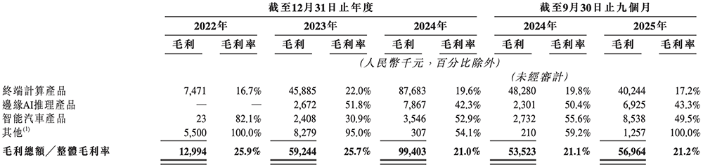 147億，浙江巨富投出一個AI芯片IPO！