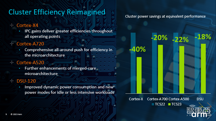 详解Arm最强移动计算平台:五大技术升级,架构细节揭秘