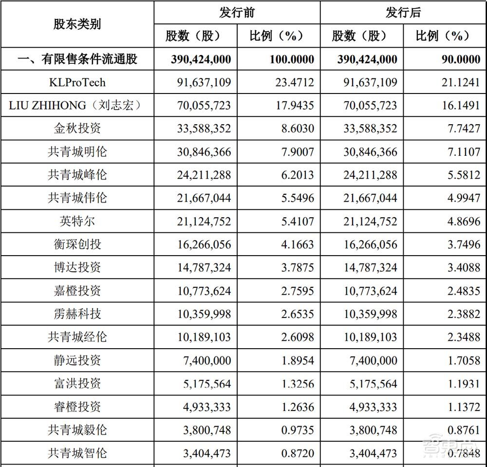 EDA第一股上市！股价涨逾60%，市值200亿元