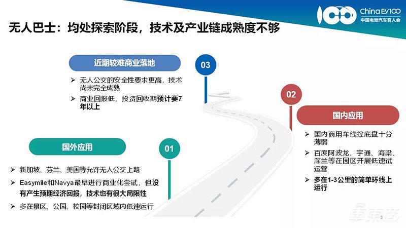 自动驾驶时代来临！这7大领域或将最快落地