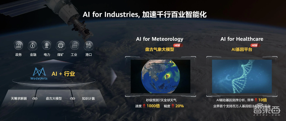 华为云如何实现“第二跳”？一文看尽15大云服务新品升级