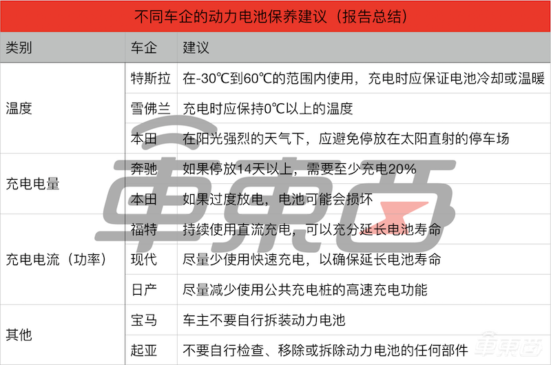 密歇根大学研究报告：动力电池不耐热、不抗冻，甚至不能“吃”太饱