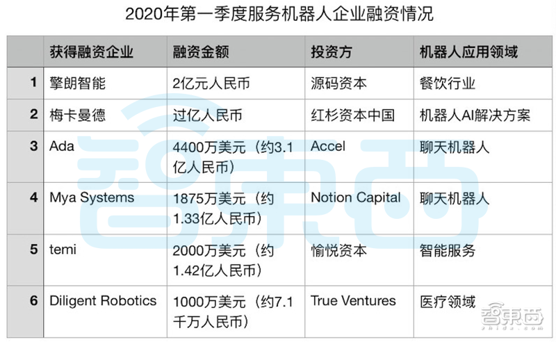 瞄准超 700 亿市场,优必选锁定服务机器人赛道未来“黄金十年”