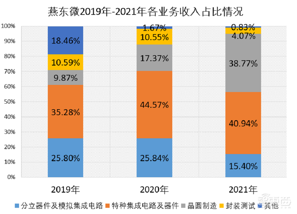 大基金、京東方參投！北京最老牌芯片廠沖刺科創(chuàng)板