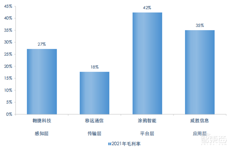 揭秘通信模组行业,物联网关键底层硬件,6大应用场景揭开国产化浪潮 | 智东西内参