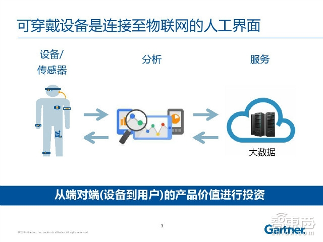 必读内参:40P+报告道出纵横智能穿戴市场的必杀技