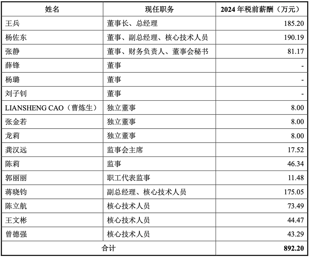 重庆半导体设备零部件商IPO获受理:9年干成国内第一,拟募资14亿