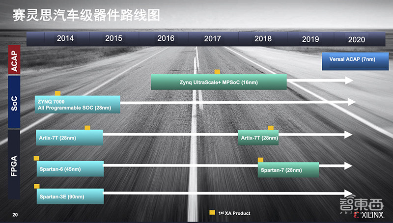 对话赛灵思大中华区高管：十大核心市场发力数据新基建