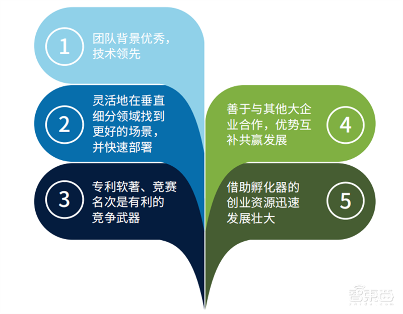 AI行业特种部队!德勤中国成长型AI企业报告,解密五大核心优势 | 智东西内参