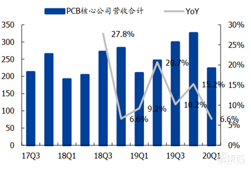 181页报告全景揭秘中国电子产业崛起！疫情挡不住封测、材料、消费电子全面开花
