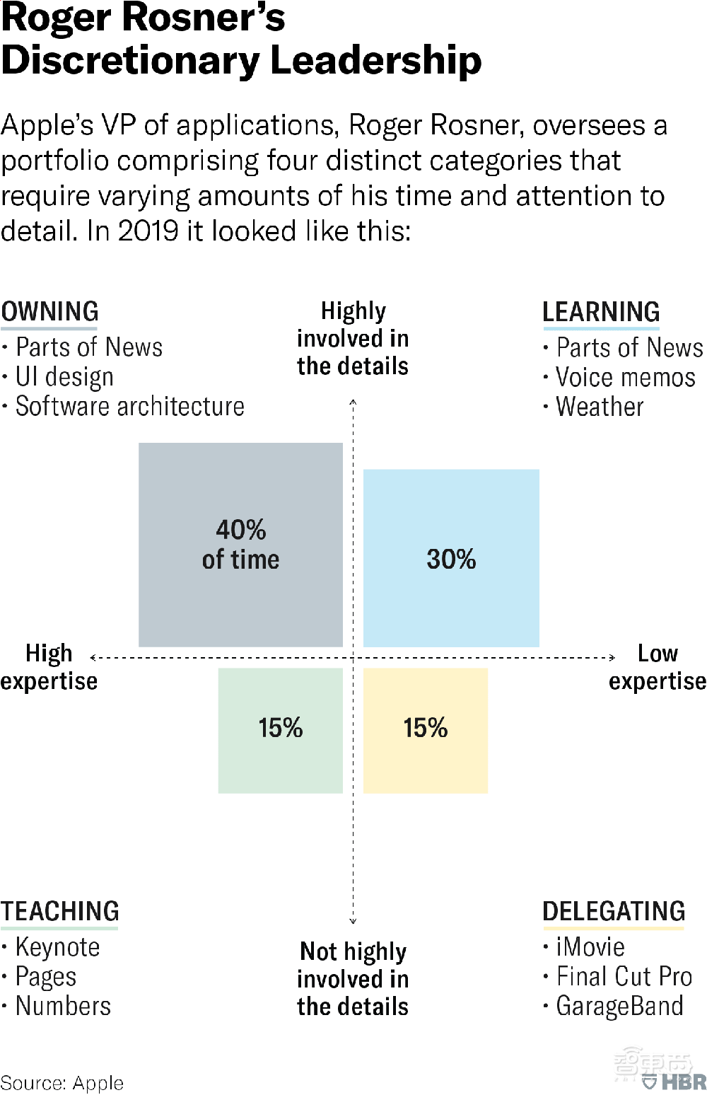 乔布斯如何打造苹果帝国?人力副总深度揭秘苹果用人之道