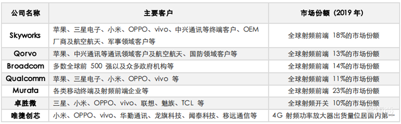揭秘通信模组行业,物联网关键底层硬件,6大应用场景揭开国产化浪潮 | 智东西内参