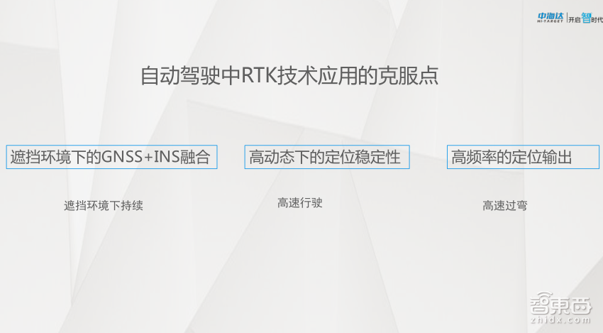 【PPT下载】GNSS高精度定位技术在自动驾驶中如何发挥作用?中海达先进导航产品负责人余绪庆给出了答案!