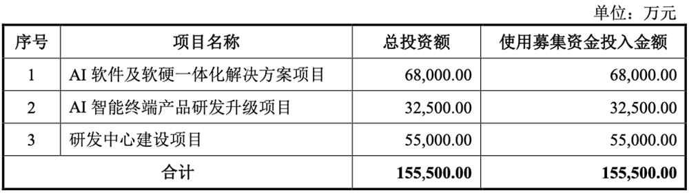 江苏AI芯片企业,要IPO了