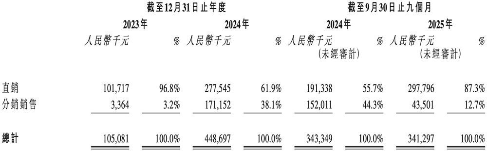 安徽AI芯片“小巨人”要IPO了!复旦校友创办,千亿存储芯片龙头参投