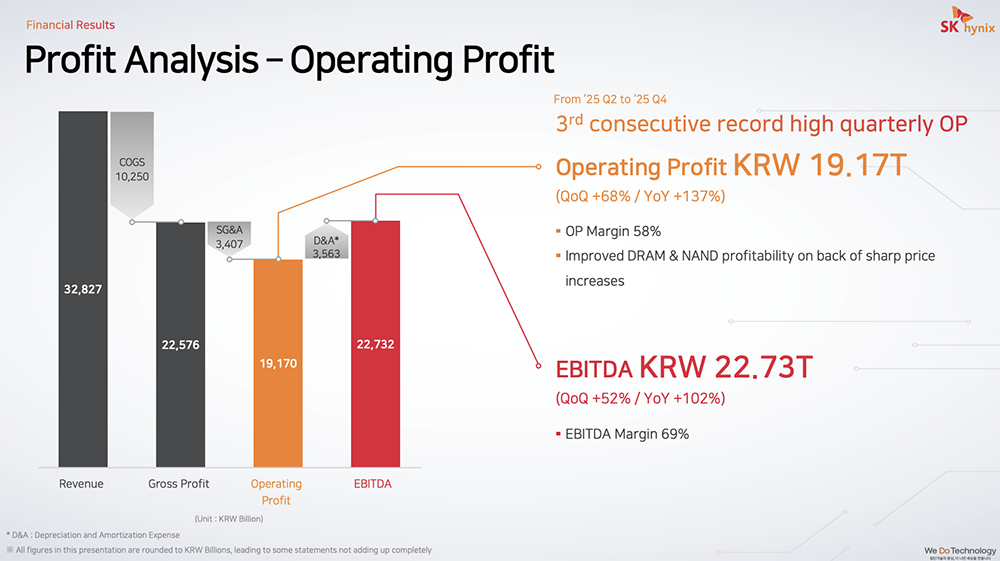存儲(chǔ)芯片賺瘋了！曝又要漲價(jià)