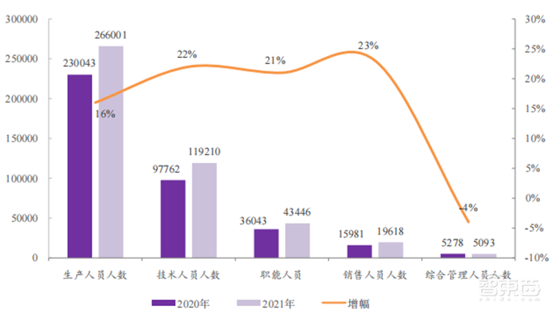 人才缺口超25万!抢人大战愈演愈烈,芯片“人才荒”持续 | 芯东西内参
