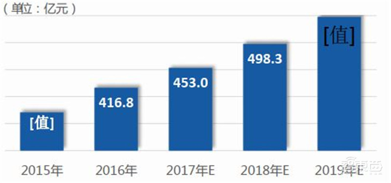 揭秘IGBT功率半导体!国际七巨头地位不保,国产替代黄金赛场 | 智东西内参